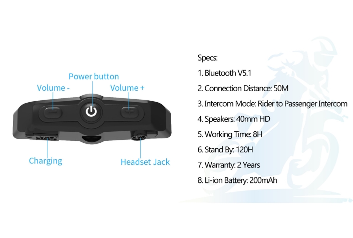 S7 EVO intercom function details
